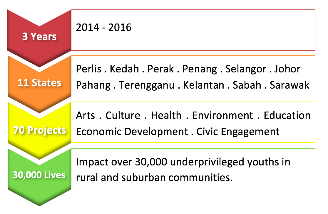 Our CSR Track Record