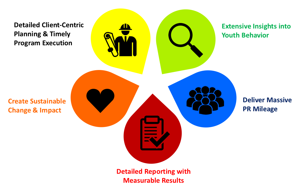 Why LifeChamp - CSR